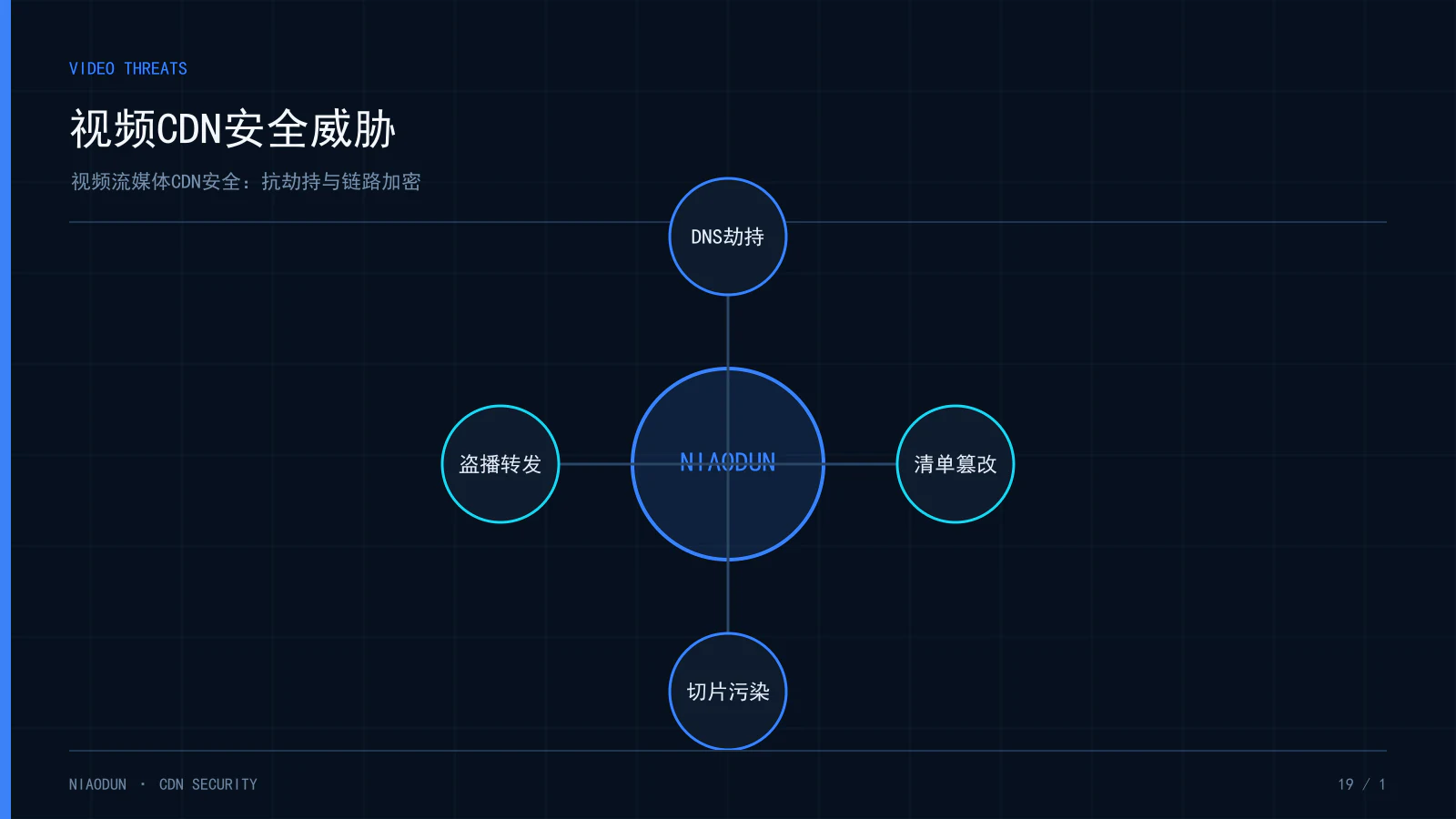 视频CDN安全:视频CDN安全威胁