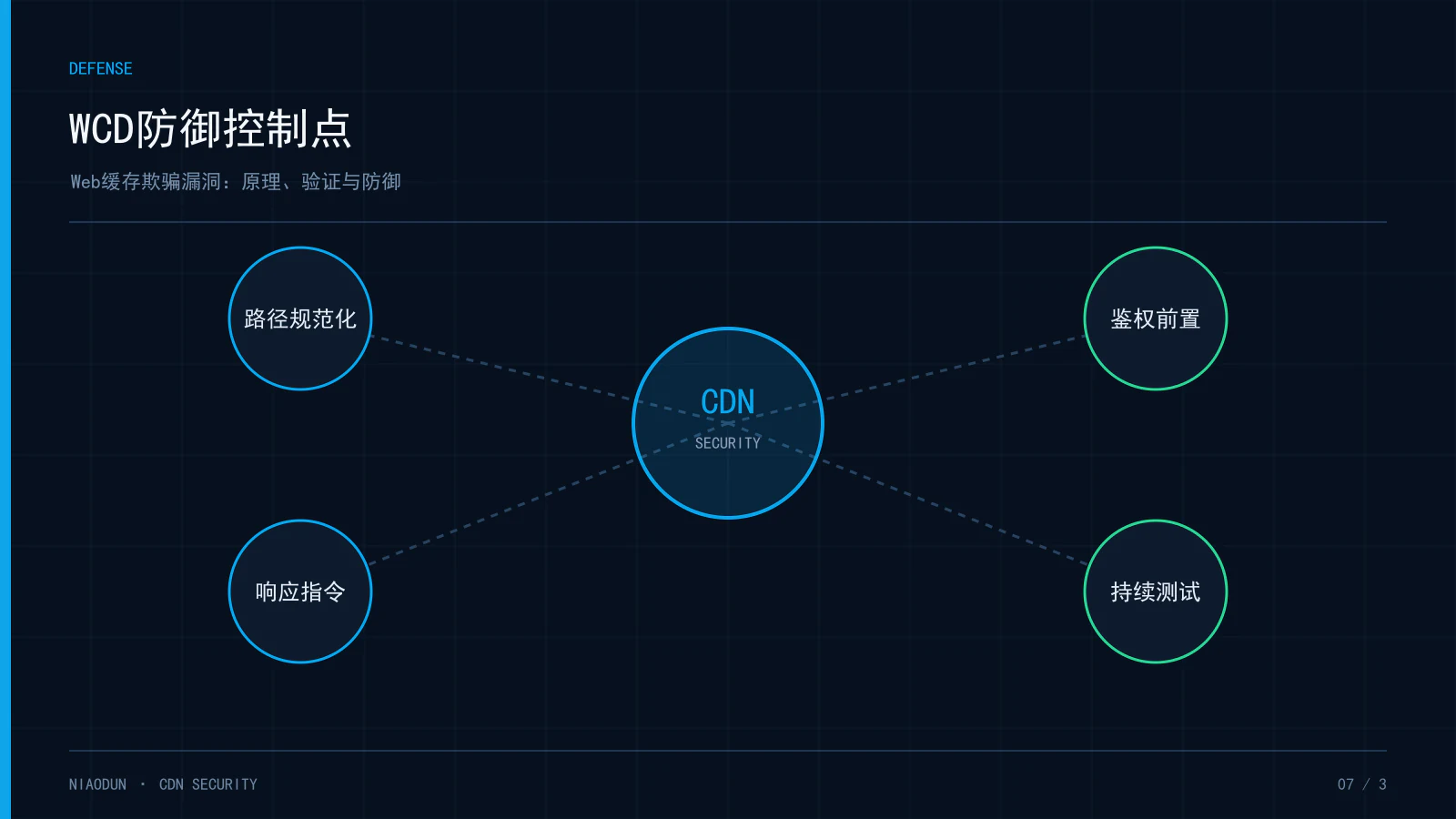 Web缓存欺骗：WCD防御控制点
