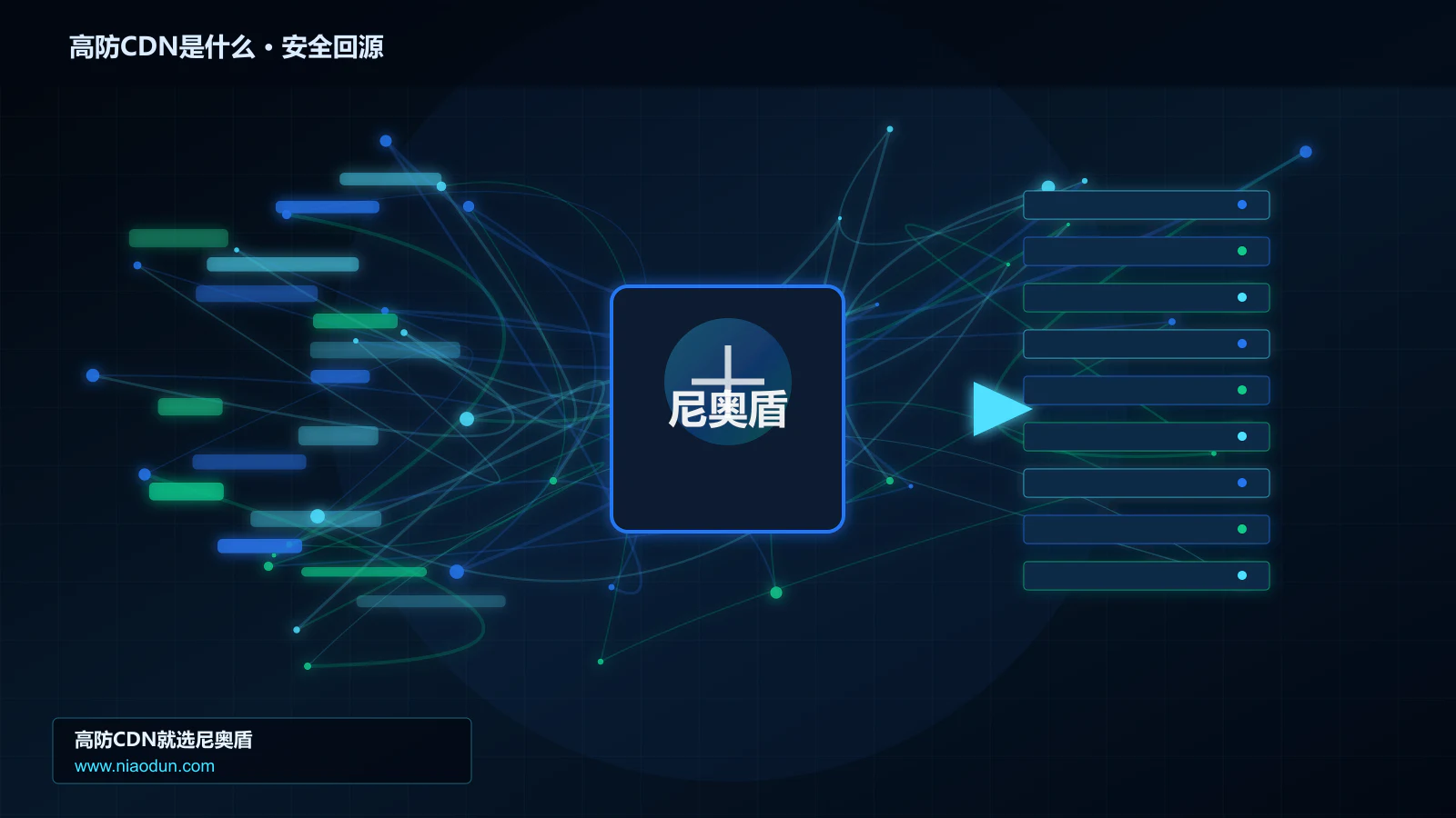 高防CDN是什么路由调度与安全回源图