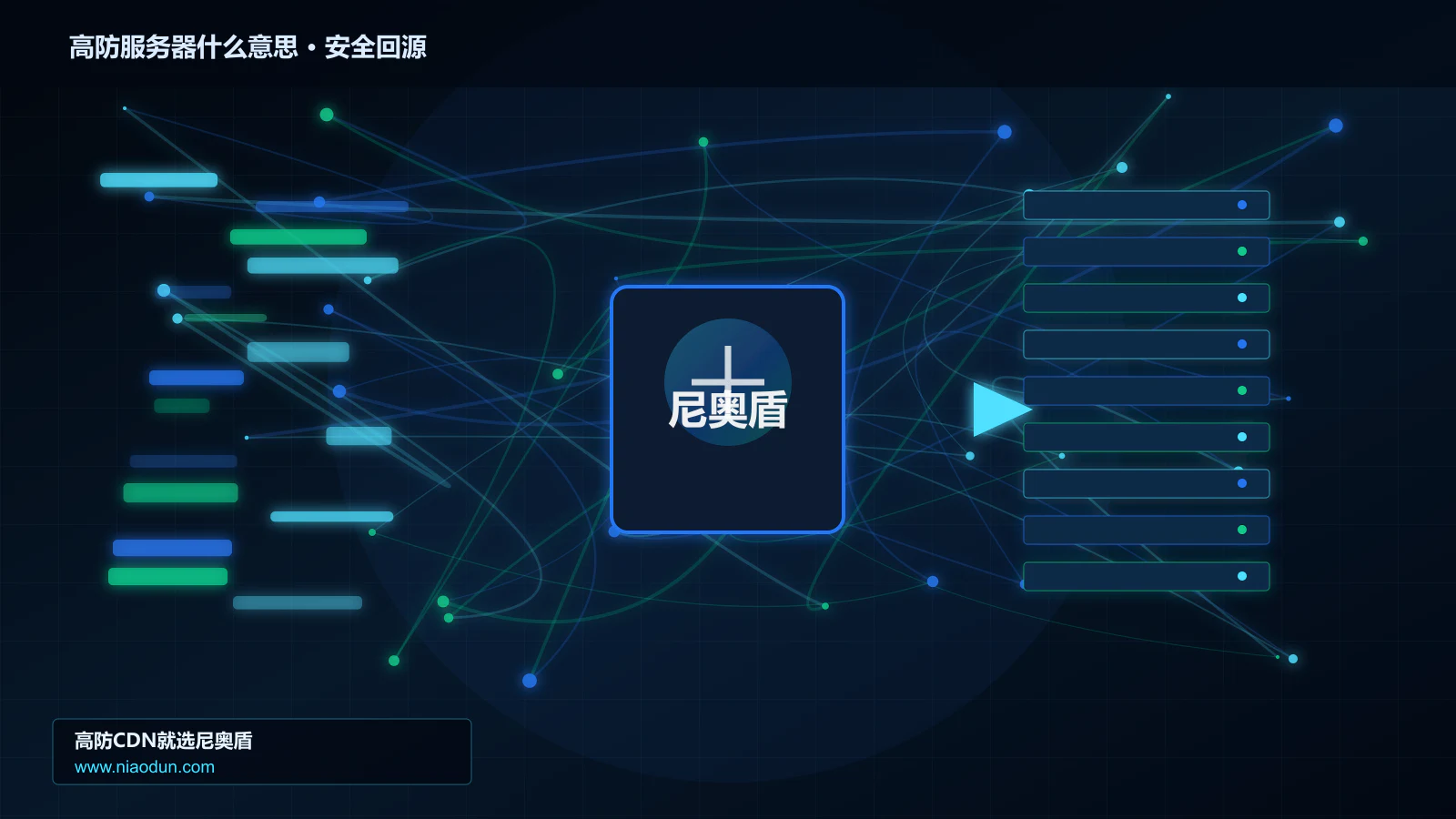 高防服务器什么意思路由调度与安全回源图