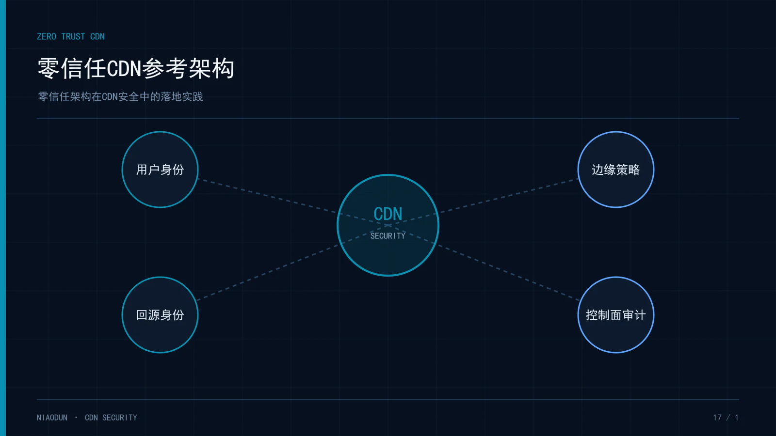 零信任架构在CDN安全中的落地实践