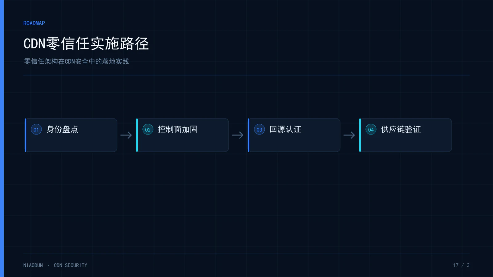 零信任CDN：CDN零信任实施路径