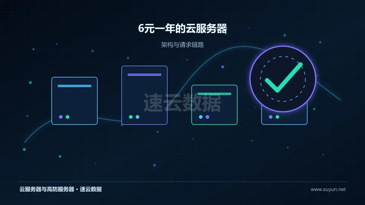 6元一年的云服务器：成本怎么核算：配置、带宽与长期投入拆解