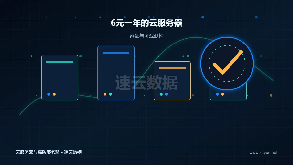6元一年的云服务器计算存储网络资源监控图