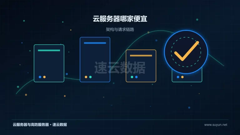 云服务器哪家便宜云服务器架构与流量路径图