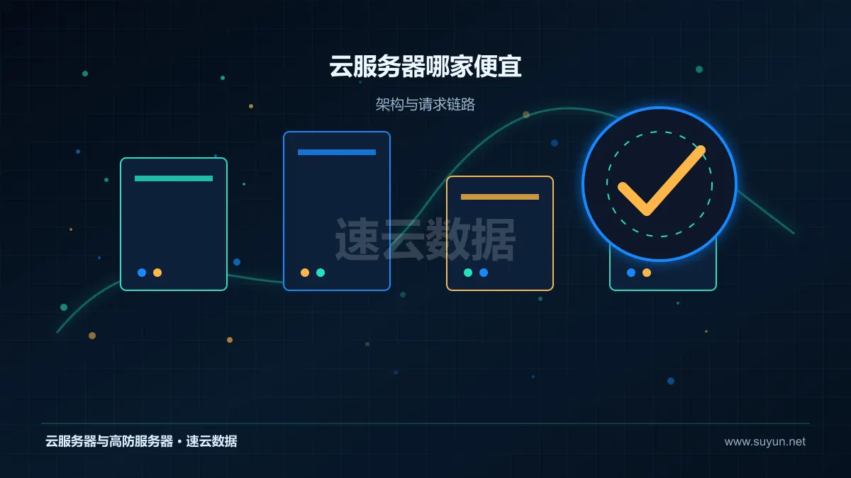 云服务器哪家便宜：选购成本分析：识别低价配置中的隐性投入