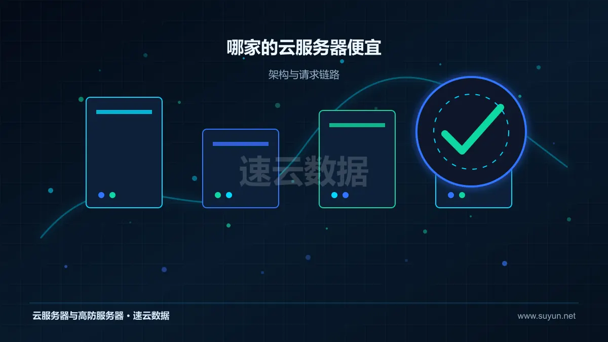哪家的云服务器便宜：成本怎么核算：配置、带宽与长期投入拆解