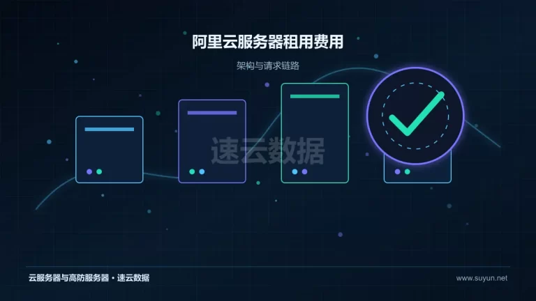 阿里云服务器租用费用云服务器架构与流量路径图