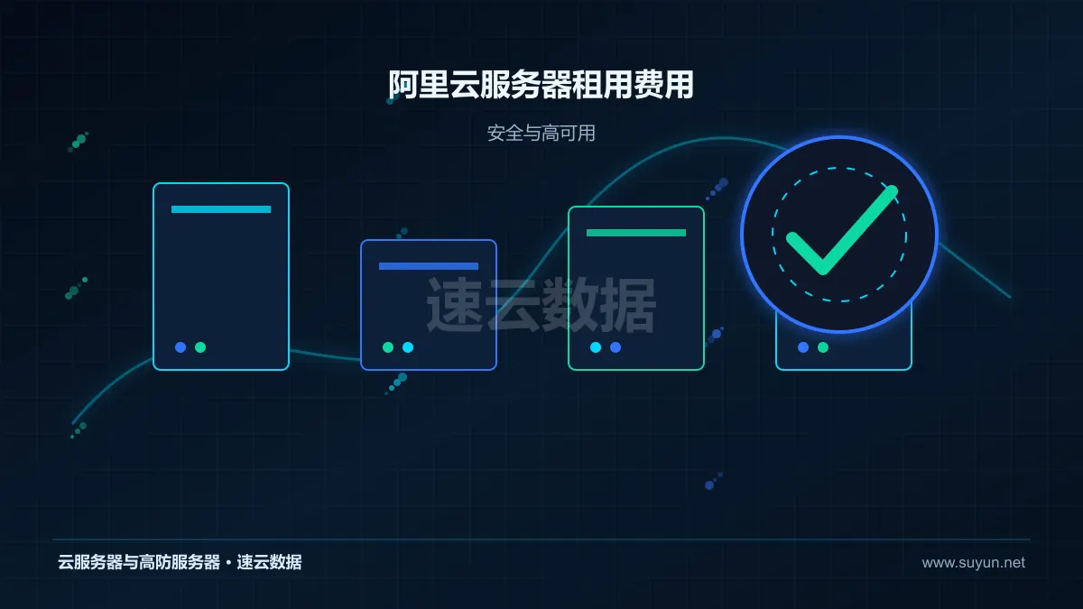 阿里云服务器租用费用高可用安全与容灾设计图