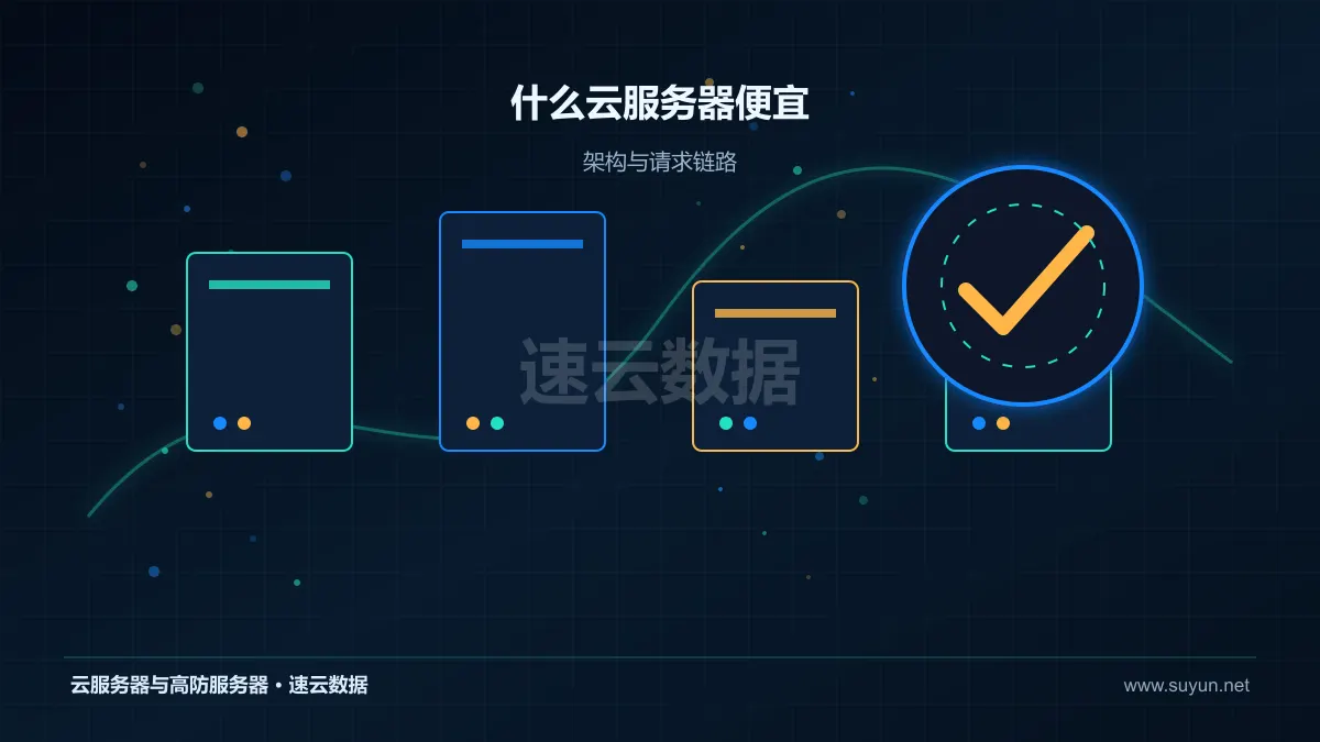 什么云服务器便宜：成本怎么核算：配置、带宽与长期投入拆解