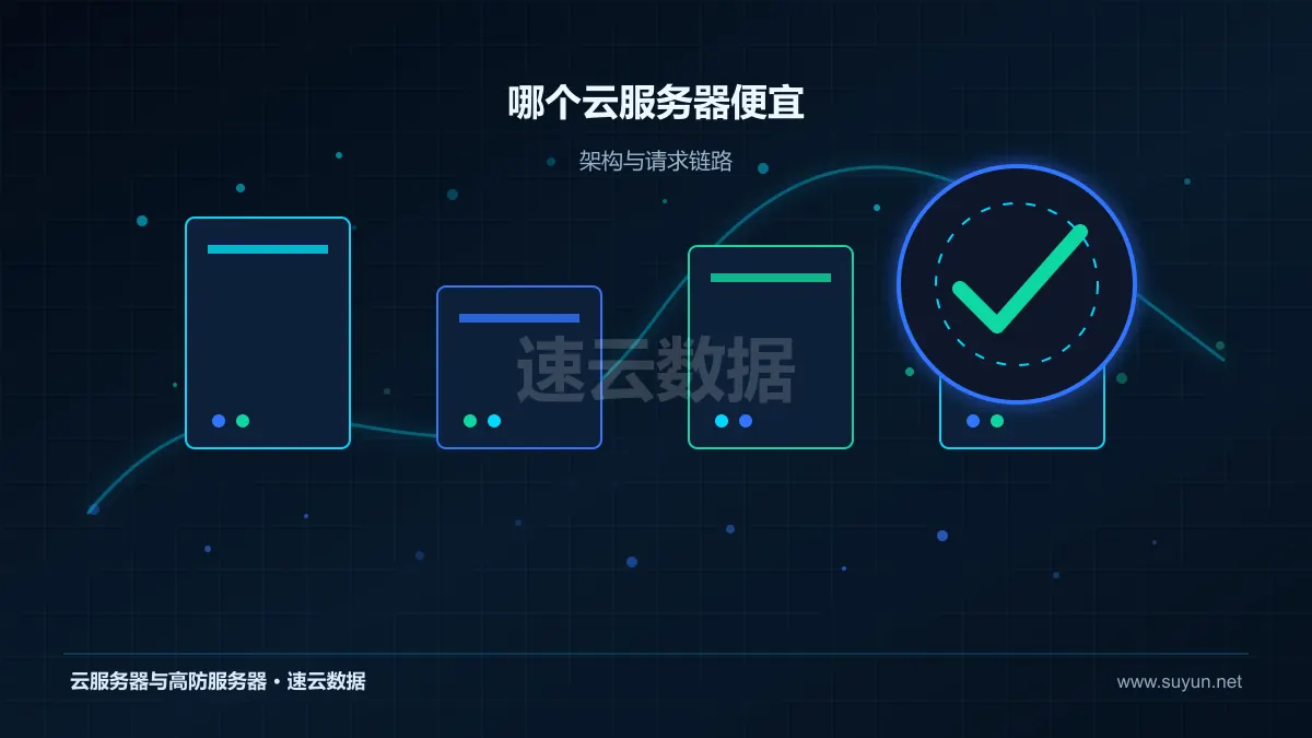 哪个云服务器便宜：选购成本分析：识别低价配置中的隐性投入