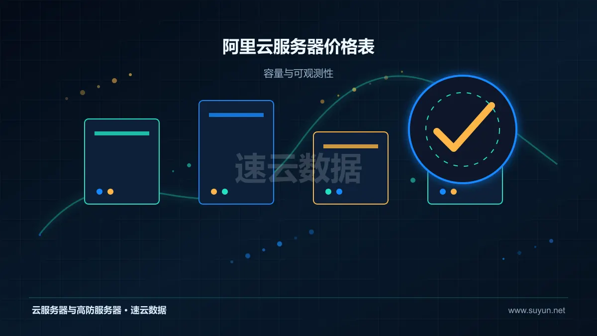 阿里云服务器价格表计算存储网络资源监控图