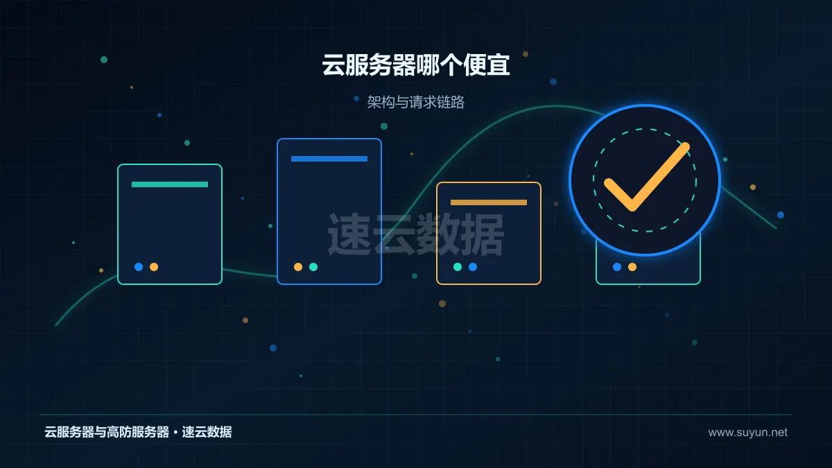 云服务器哪个便宜：选购成本分析：识别低价配置中的隐性投入