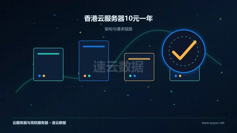 香港云服务器10元一年云服务器架构与流量路径图