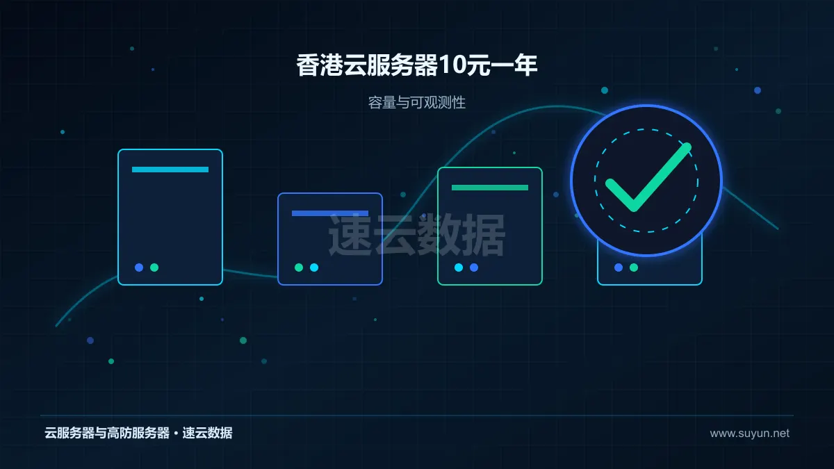 香港云服务器10元一年计算存储网络资源监控图
