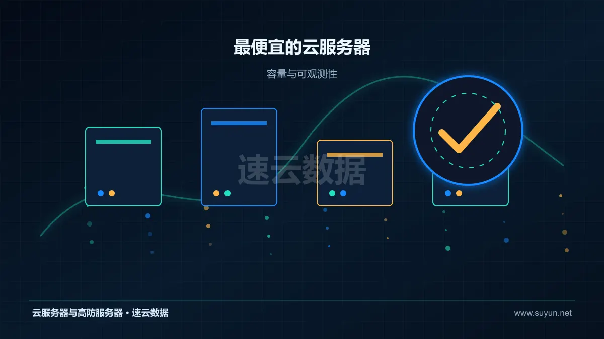 最便宜的云服务器计算存储网络资源监控图