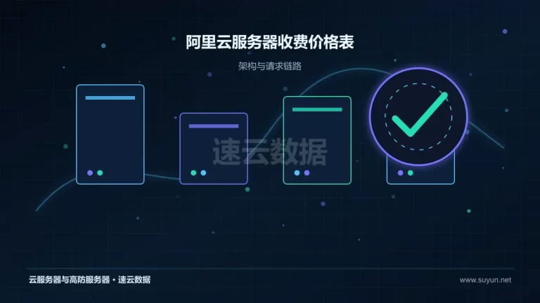 阿里云服务器收费价格表云服务器架构与流量路径图