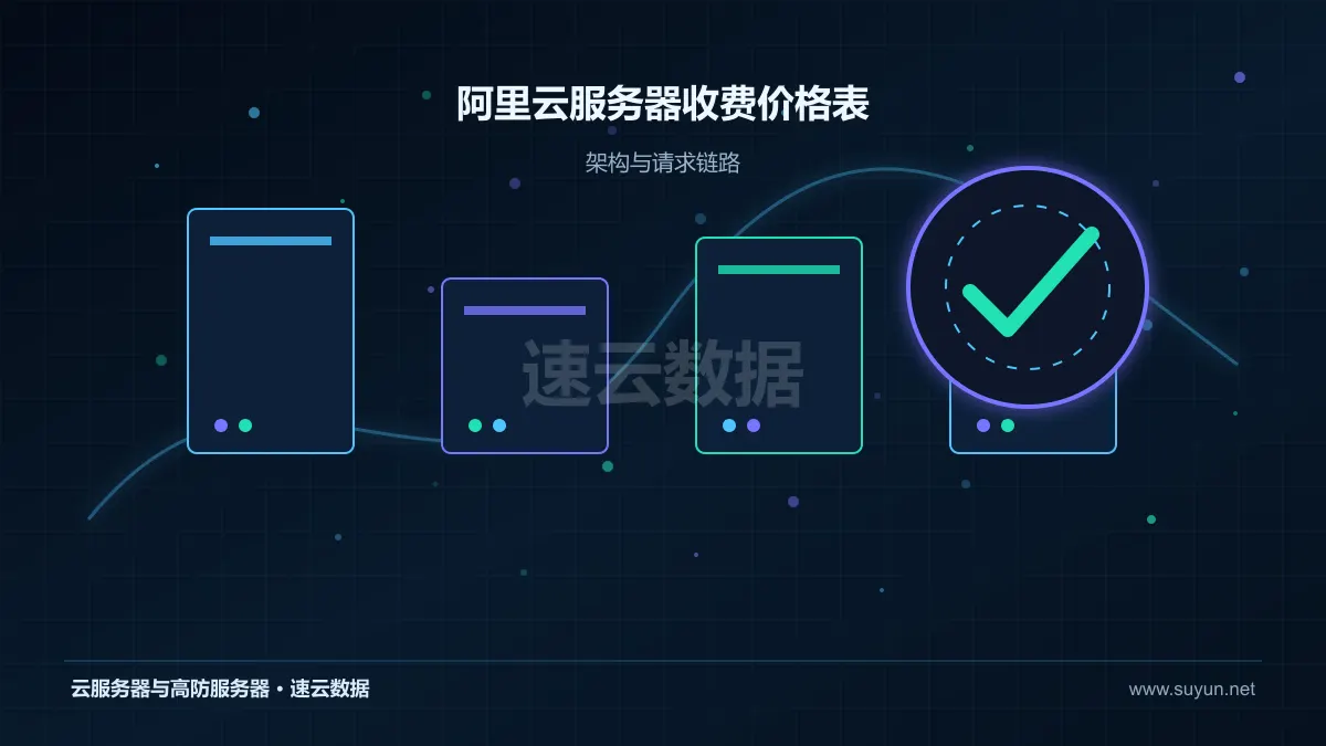 阿里云服务器收费价格表：选购成本分析：识别低价配置中的隐性投入