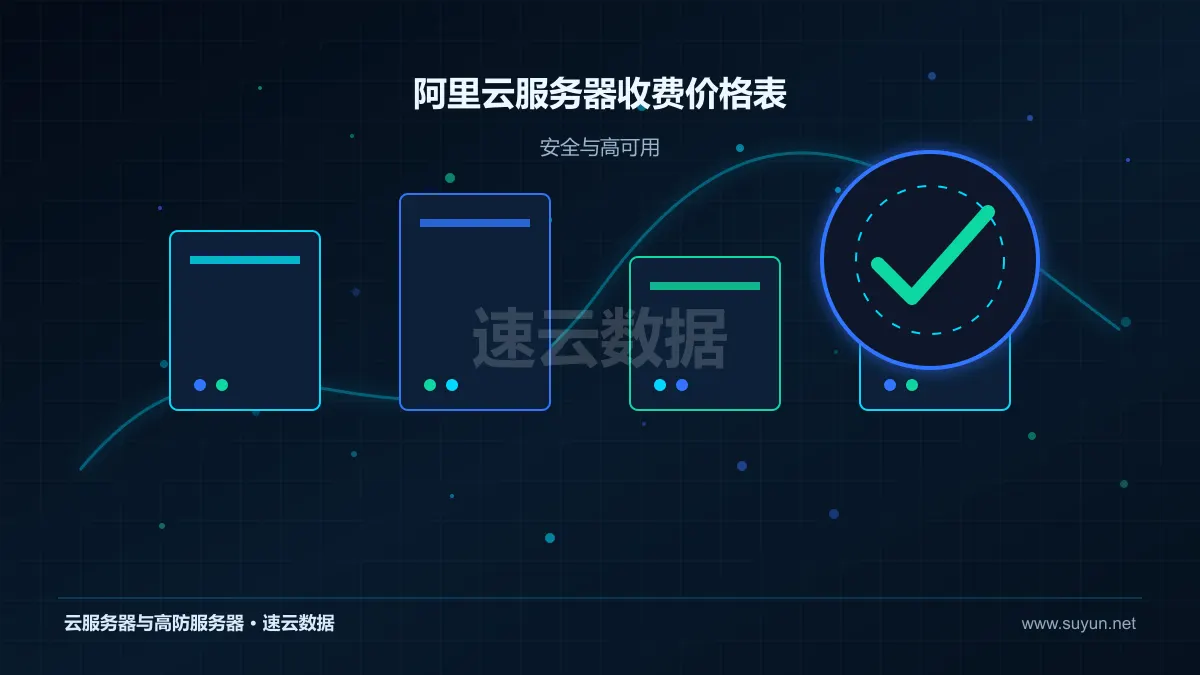 阿里云服务器收费价格表高可用安全与容灾设计图