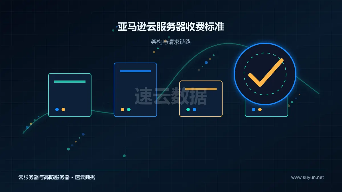 亚马逊云服务器收费标准：成本怎么核算：配置、带宽与长期投入拆解