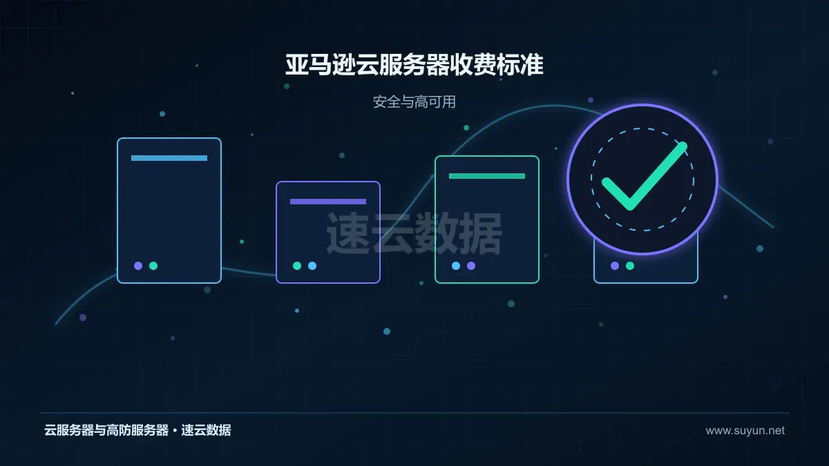 亚马逊云服务器收费标准高可用安全与容灾设计图