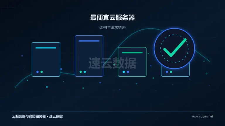 最便宜云服务器云服务器架构与流量路径图