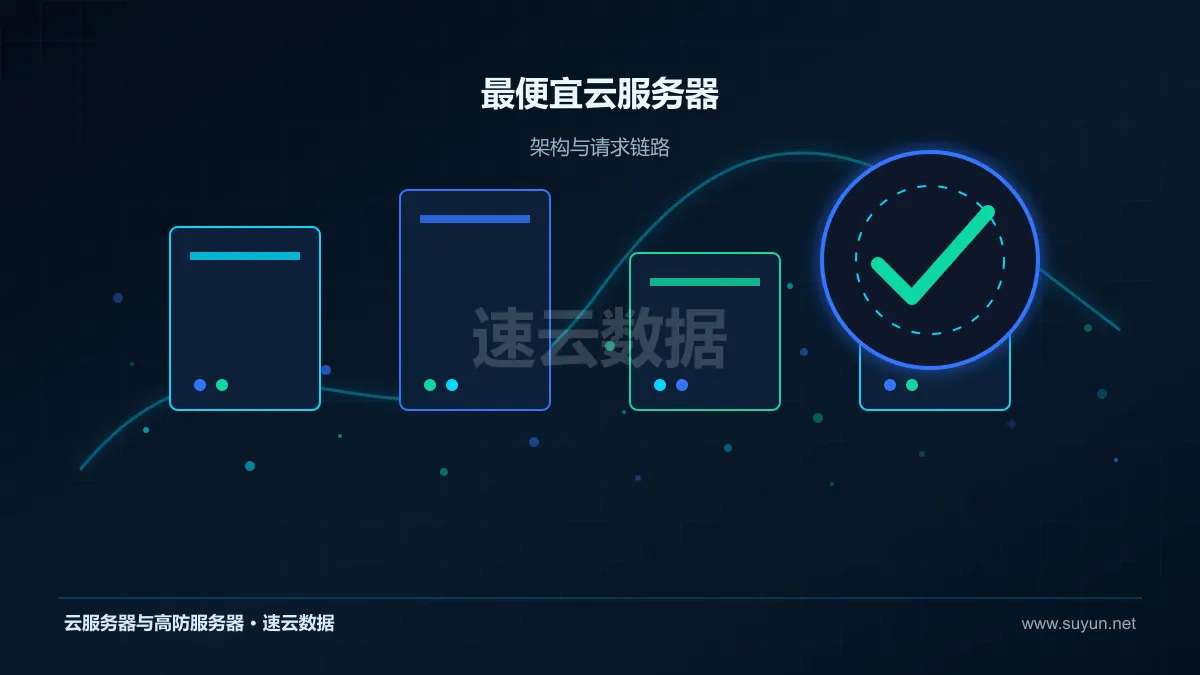 最便宜云服务器：选购成本分析：识别低价配置中的隐性投入