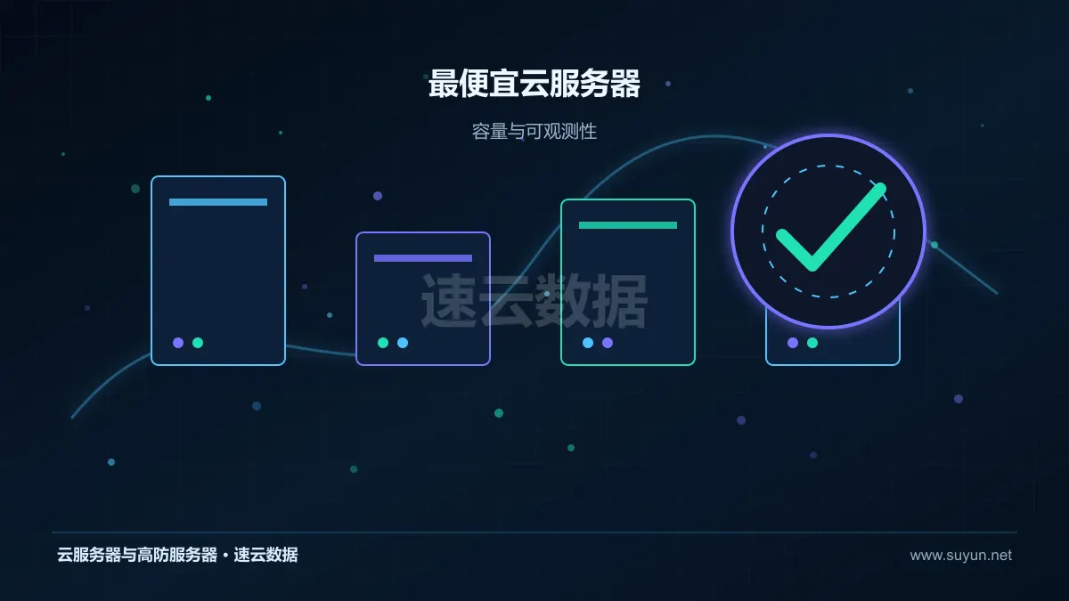 最便宜云服务器计算存储网络资源监控图