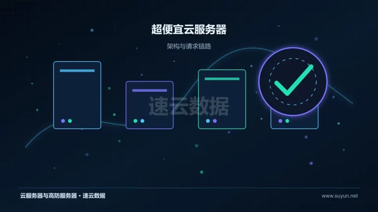 超便宜云服务器云服务器架构与流量路径图