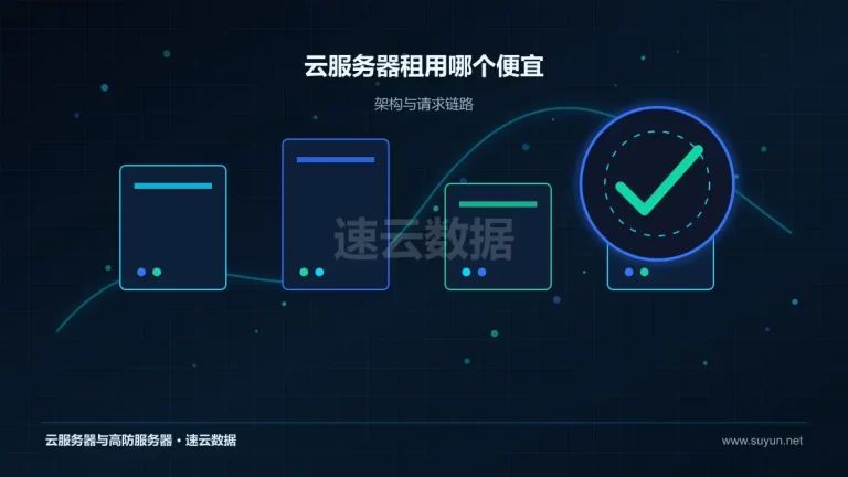 云服务器租用哪个便宜云服务器架构与流量路径图