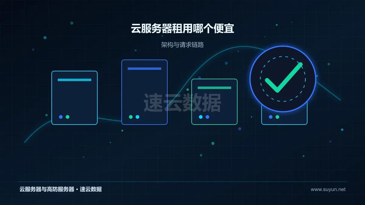 云服务器租用哪个便宜：成本怎么核算：配置、带宽与长期投入拆解