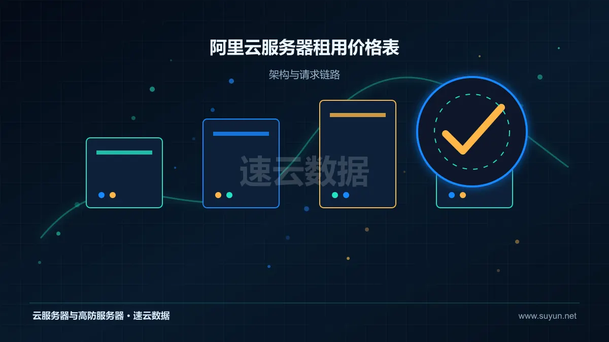 阿里云服务器租用价格表：成本怎么核算：配置、带宽与长期投入拆解
