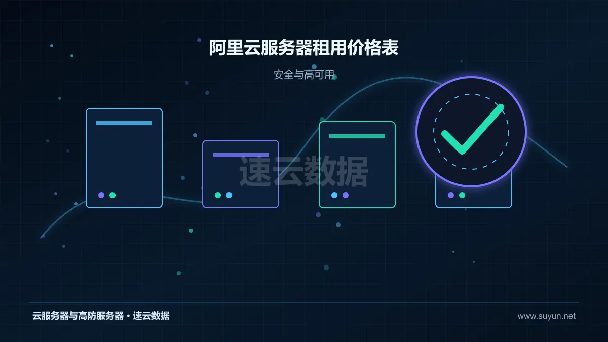 阿里云服务器租用价格表高可用安全与容灾设计图