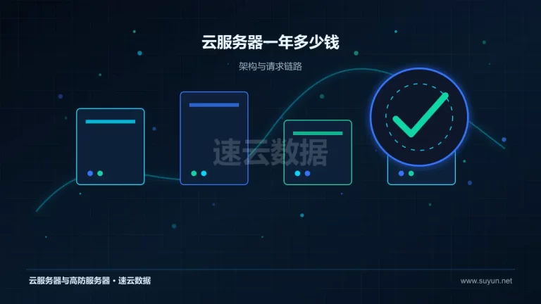 云服务器一年多少钱云服务器架构与流量路径图