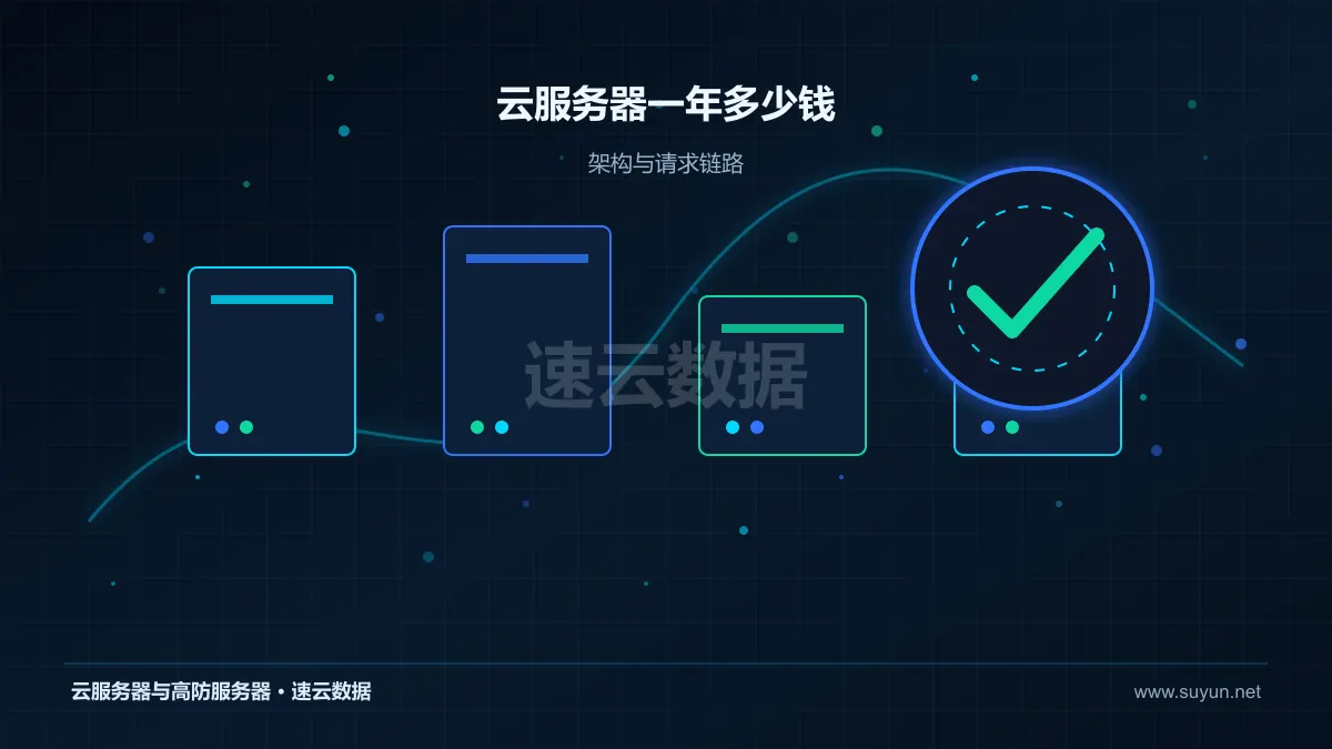 云服务器一年多少钱：选购成本分析：识别低价配置中的隐性投入