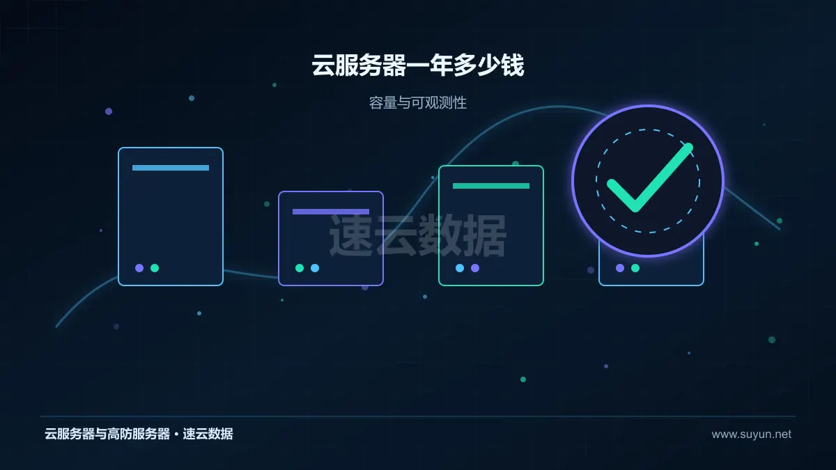 云服务器一年多少钱计算存储网络资源监控图