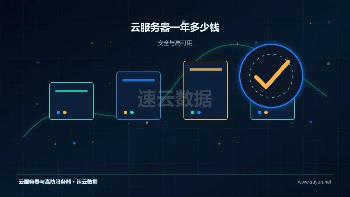云服务器一年多少钱高可用安全与容灾设计图