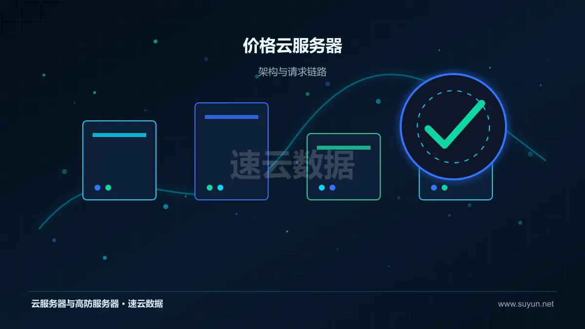 价格云服务器：成本怎么核算：配置、带宽与长期投入拆解
