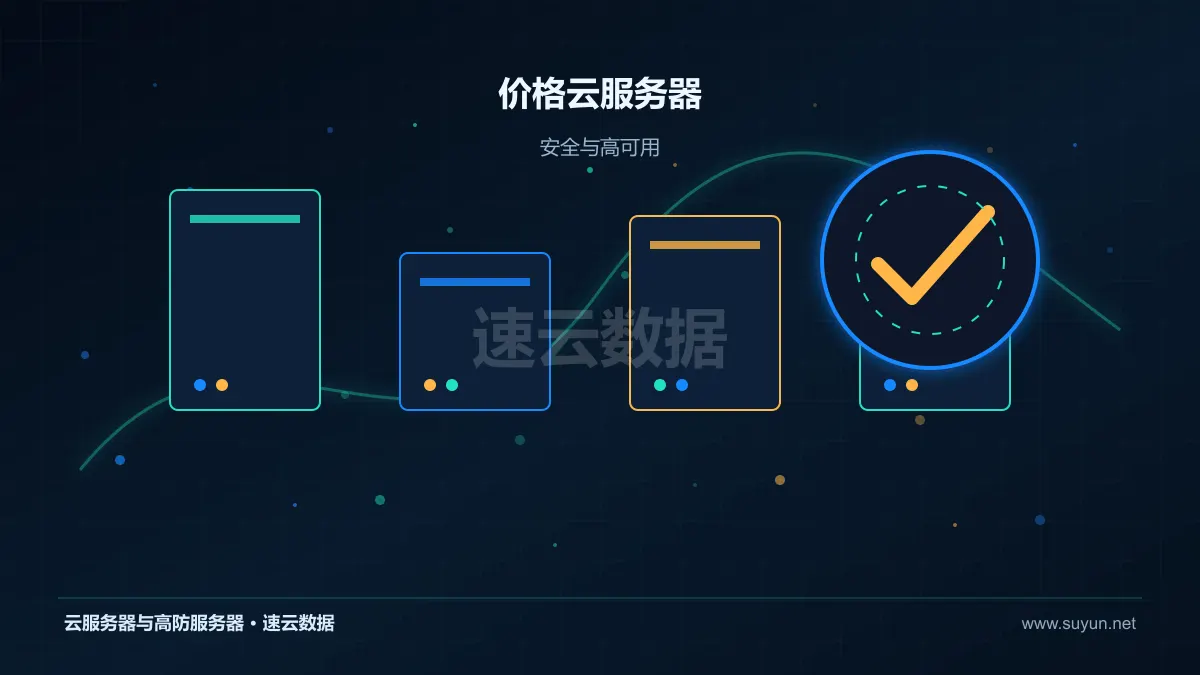 价格云服务器高可用安全与容灾设计图