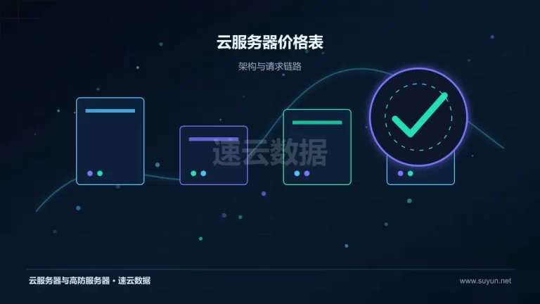 云服务器价格表云服务器架构与流量路径图