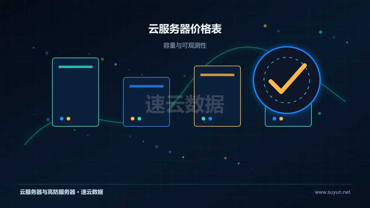 云服务器价格表计算存储网络资源监控图