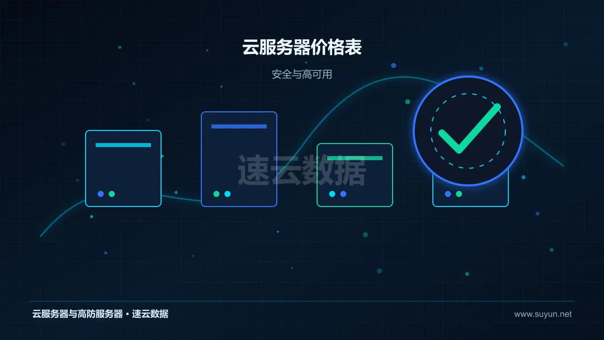云服务器价格表高可用安全与容灾设计图