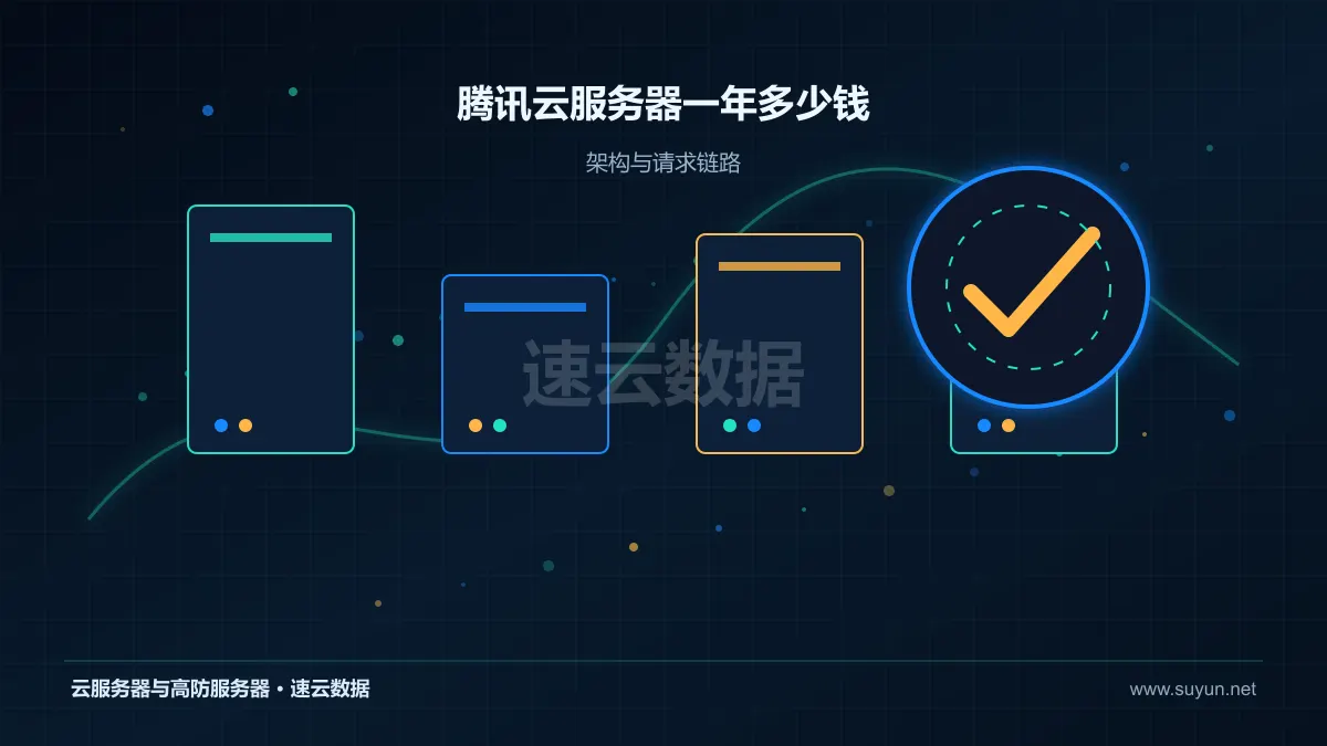 腾讯云服务器一年多少钱：成本怎么核算：配置、带宽与长期投入拆解