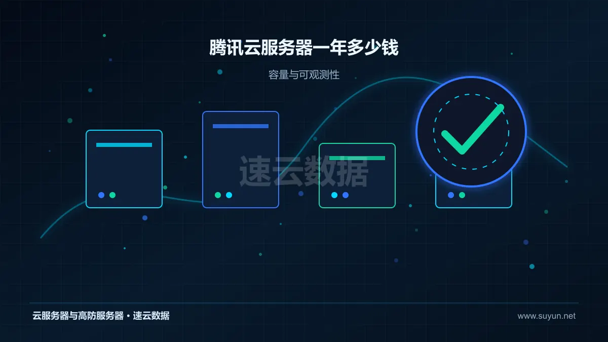 腾讯云服务器一年多少钱计算存储网络资源监控图