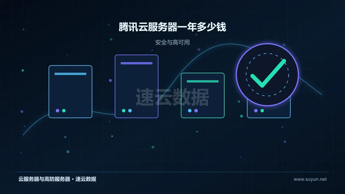 腾讯云服务器一年多少钱高可用安全与容灾设计图