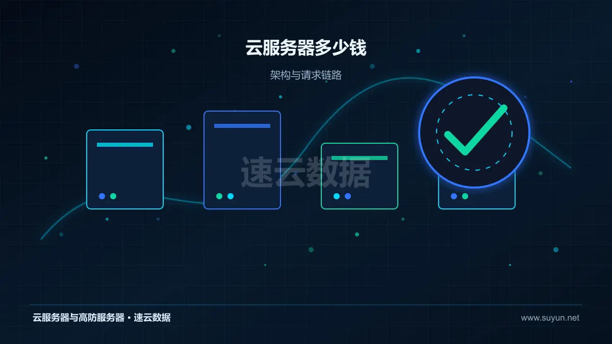 云服务器多少钱：选购成本分析：识别低价配置中的隐性投入