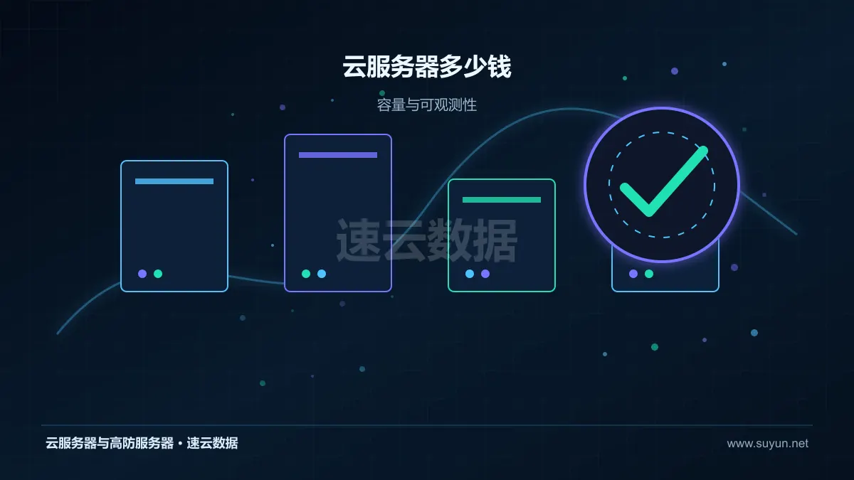 云服务器多少钱计算存储网络资源监控图