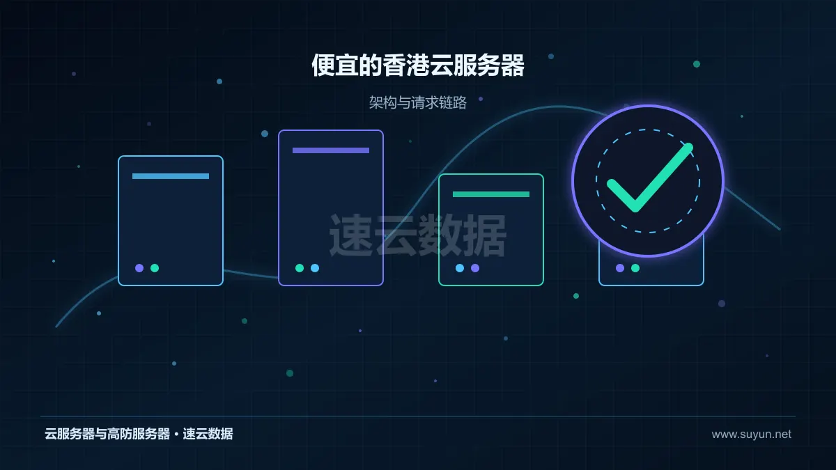 便宜的香港云服务器：成本怎么核算：配置、带宽与长期投入拆解