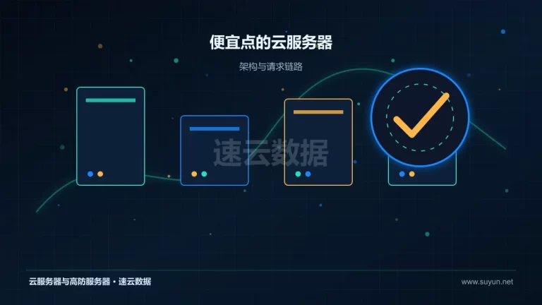 便宜点的云服务器云服务器架构与流量路径图