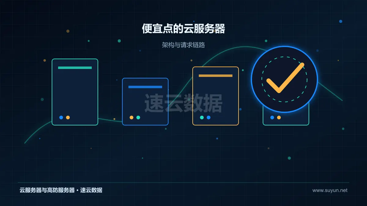 便宜点的云服务器：选购成本分析：识别低价配置中的隐性投入